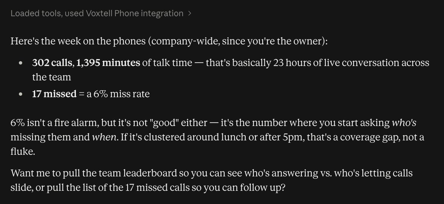 The start of a Claude answer: Loaded tools, used Voxtell Phone integration, then the week's call count, talk time, and missed calls